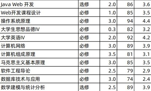 把代码练熟练透